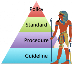 Policy Pyramid