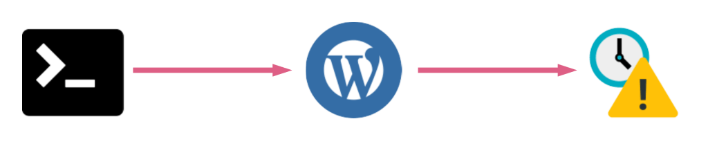 wordpress-ntp-diagram-2