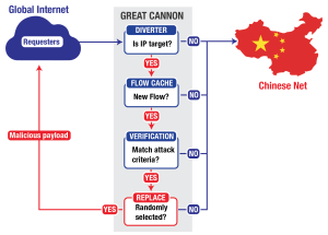 Concept of Great Cannon