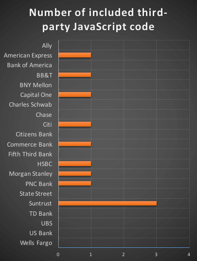 number-of-third-party-assets