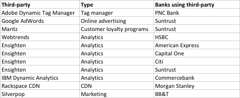 third-party-assets-and-banks