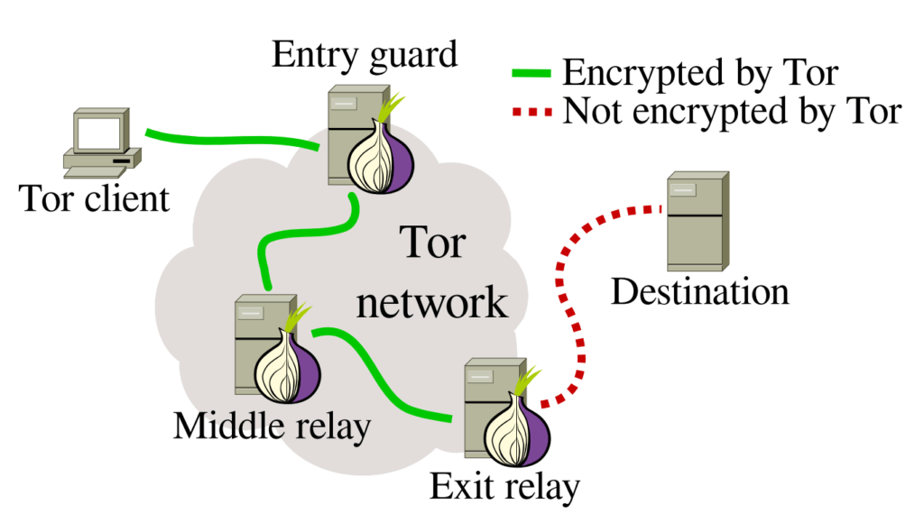 tor_network_diagram