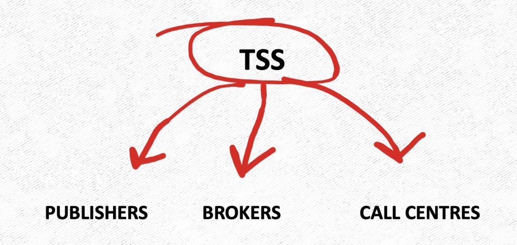 The tech support scam business model.